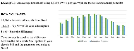 FAQs Affordable Community Solar Projects for Clean Energy Savings. Get discount on your utility bill. Free